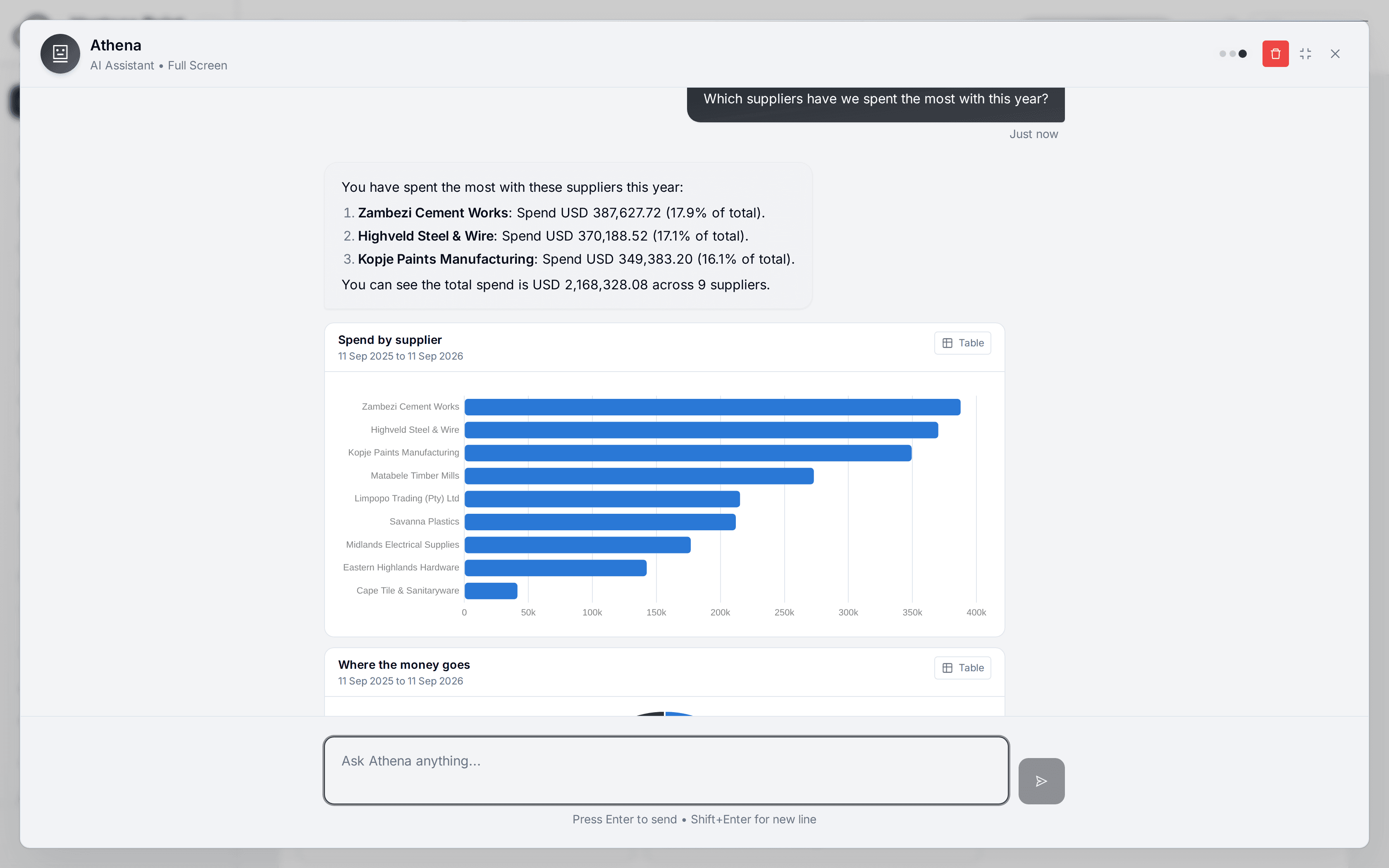 The Vantage Point assistant ranking suppliers by spend, with the chart drawn alongside