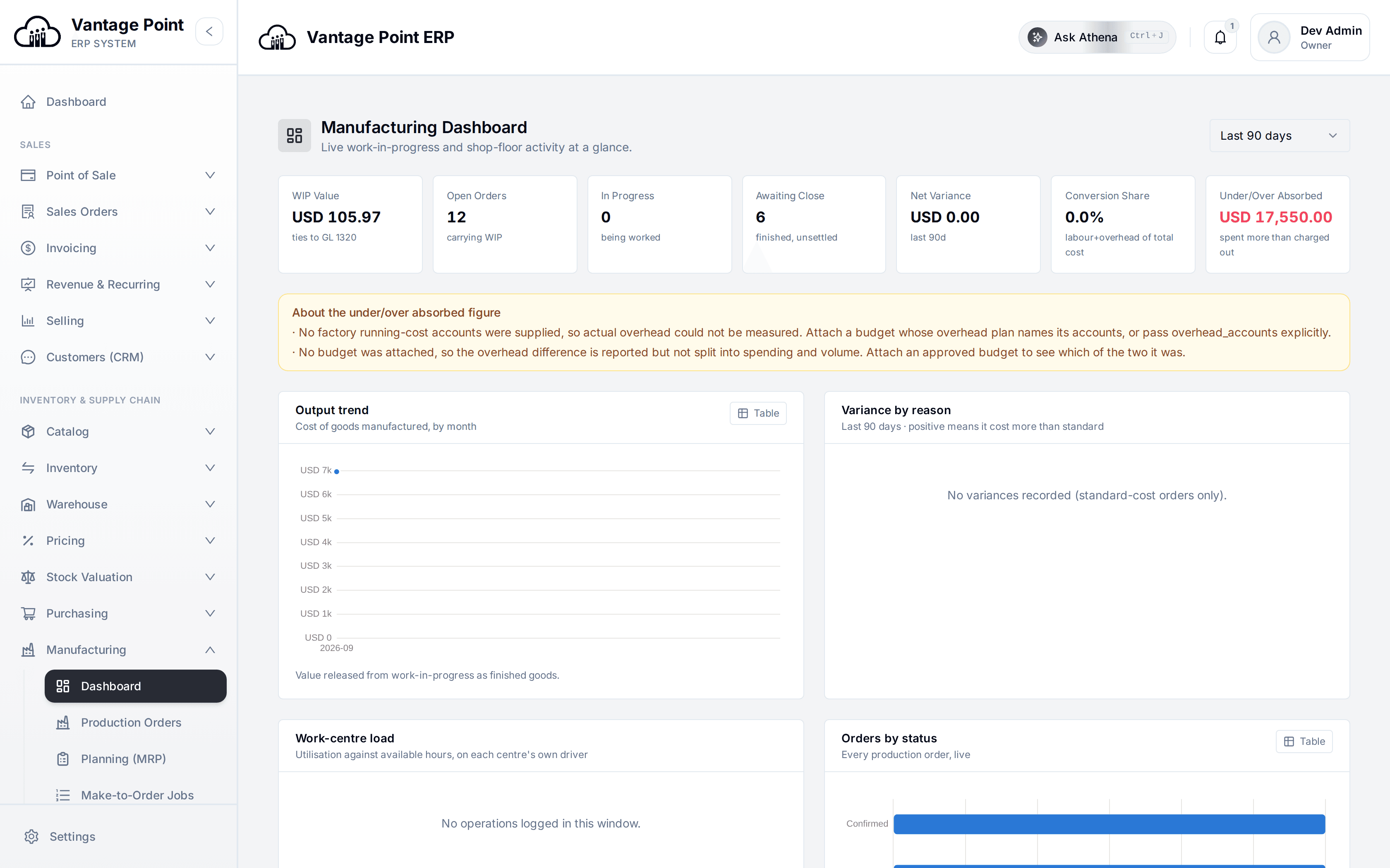 The floor this month: output, work in progress and variance