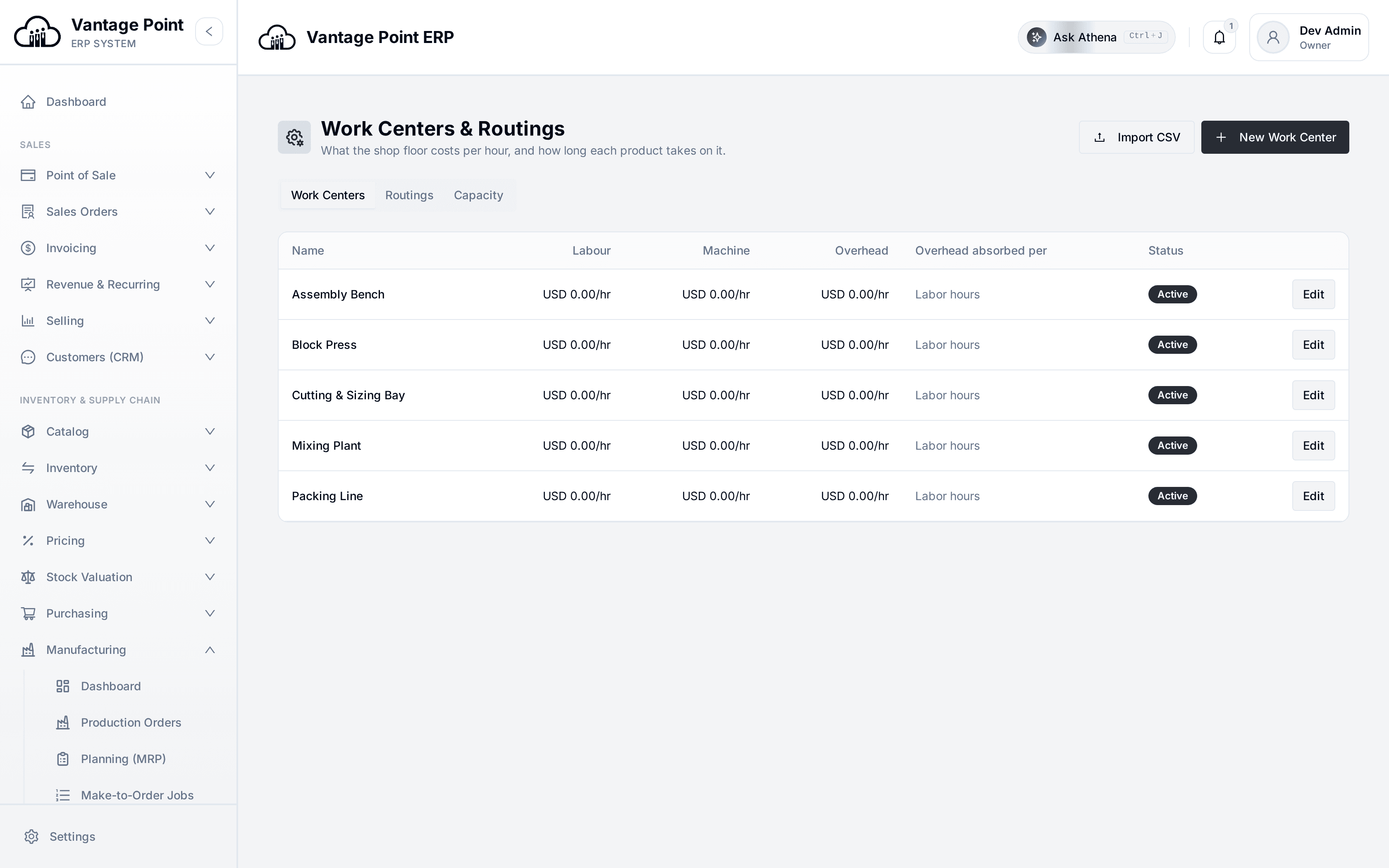 Work centres and routings, with rates per hour