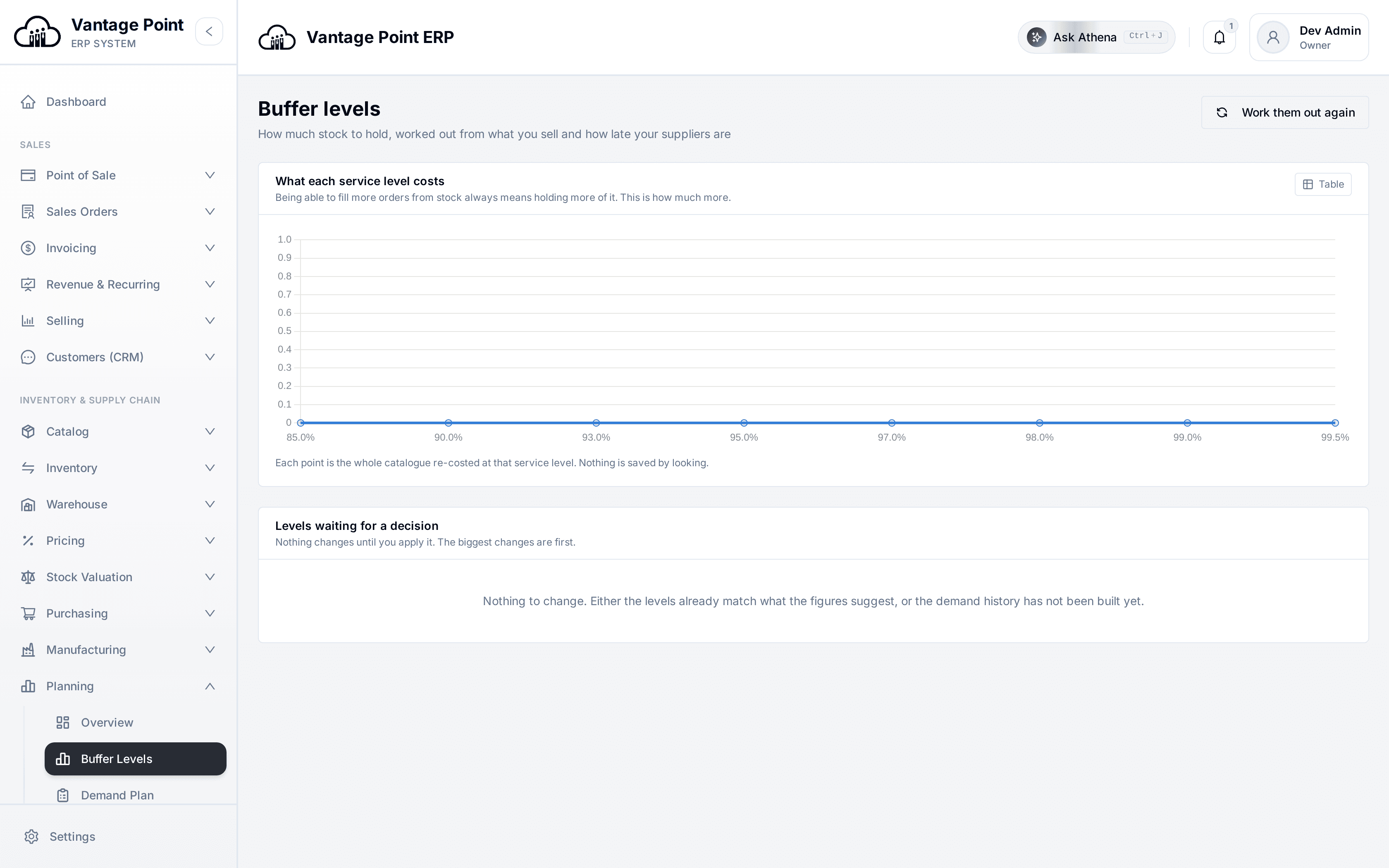 Buffer levels sized from demand variability and lead time
